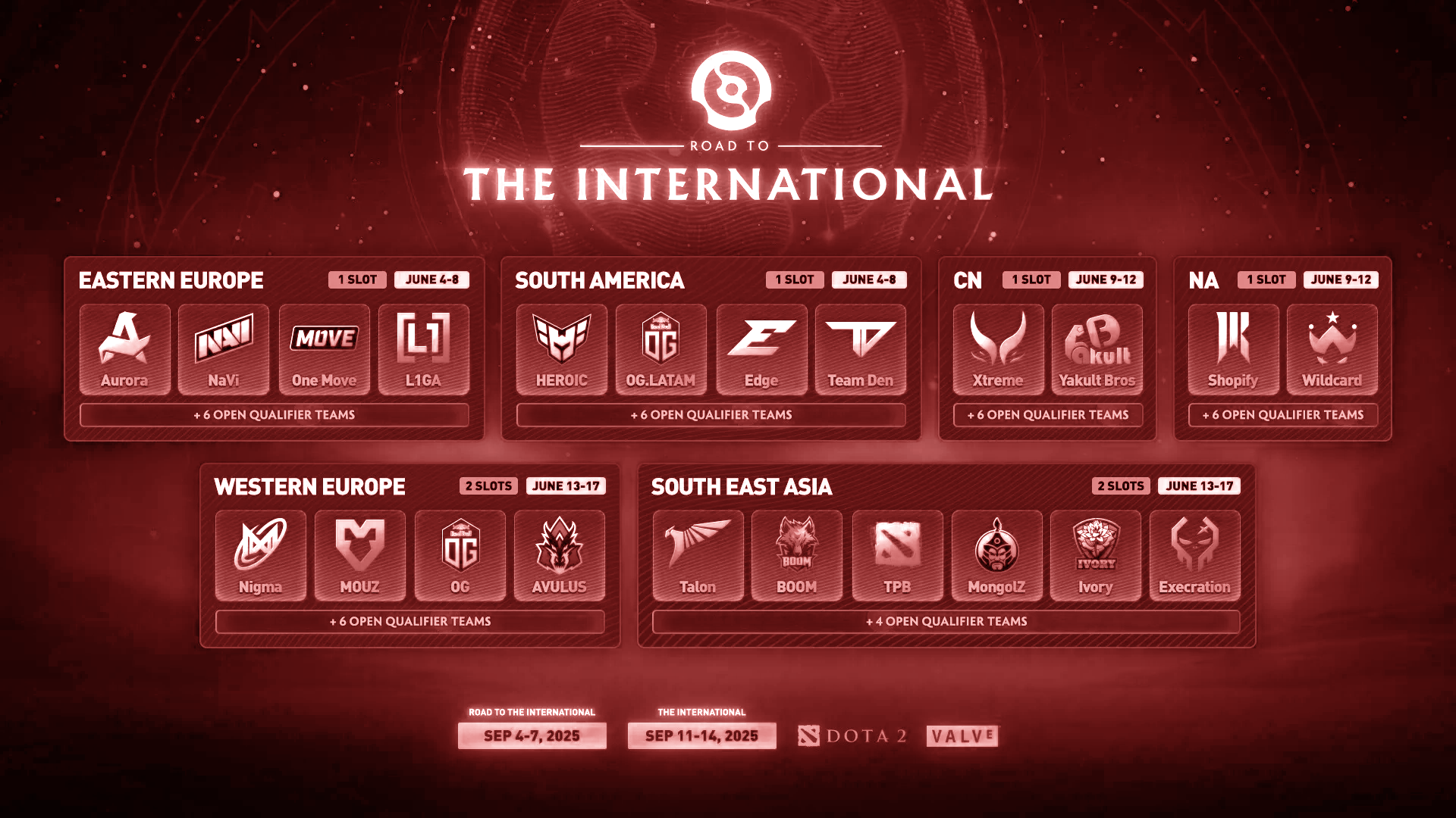 dota 2 ti 2025,the international 2025