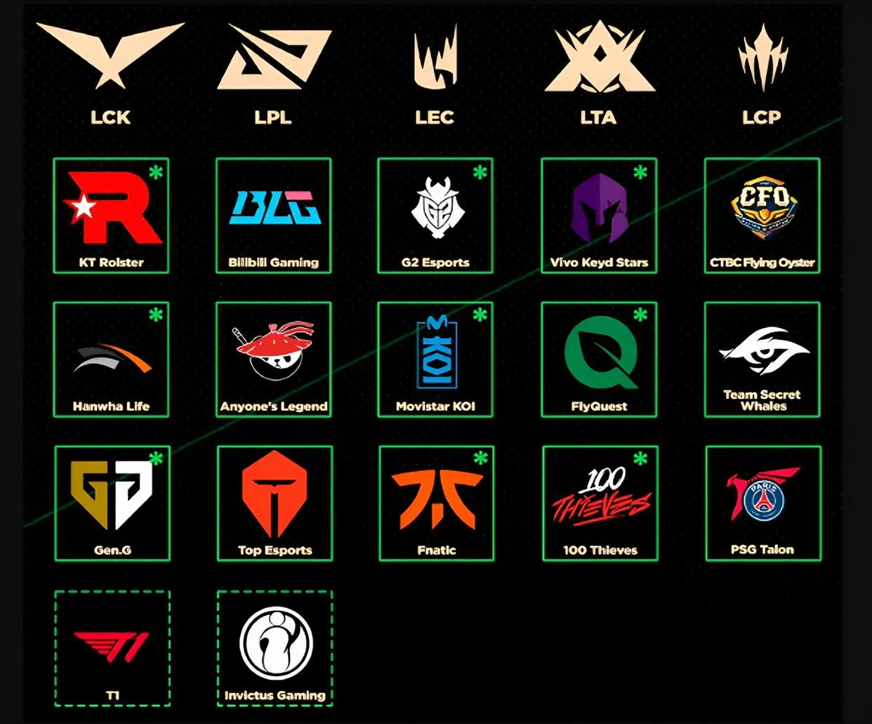 lol worlds 2025,lol worlds 2025 teams